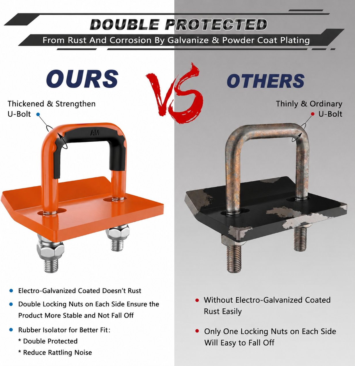 🚛 Heavy Duty Anti-Rattle Trailer Hitch Tightener Stabilizer